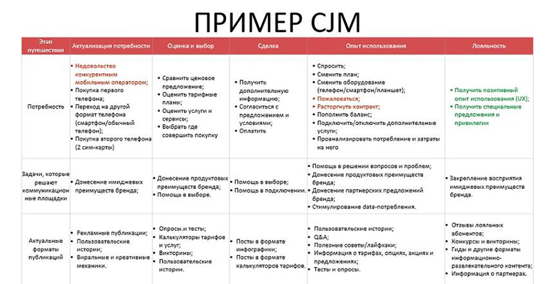 Карта потребителя пример