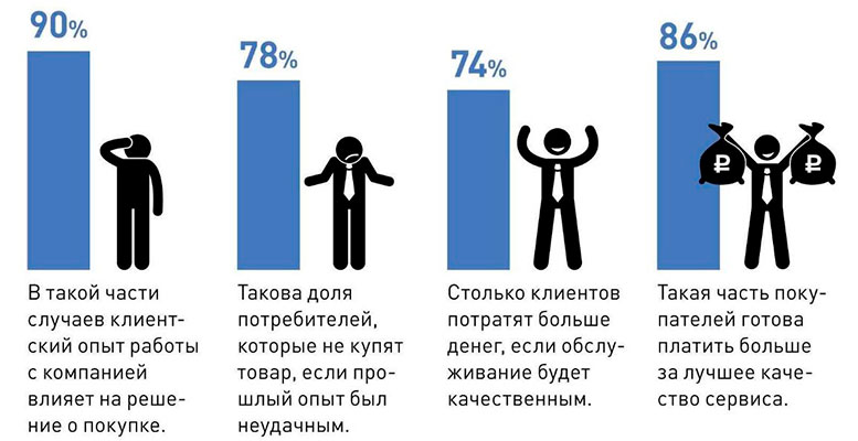 32 способа привлечения клиентов: проверенные и нестандартные